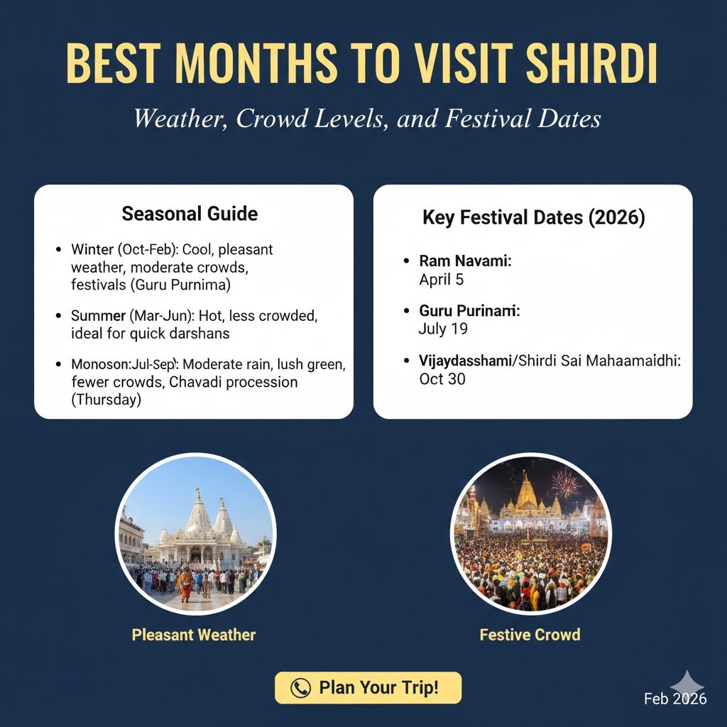 “Best Months to Visit Shirdi: Weather, Crowd Levels, and Festival Dates”
